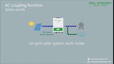 12kva hybrid solar inverter working modes introductions (2): AC coupling function