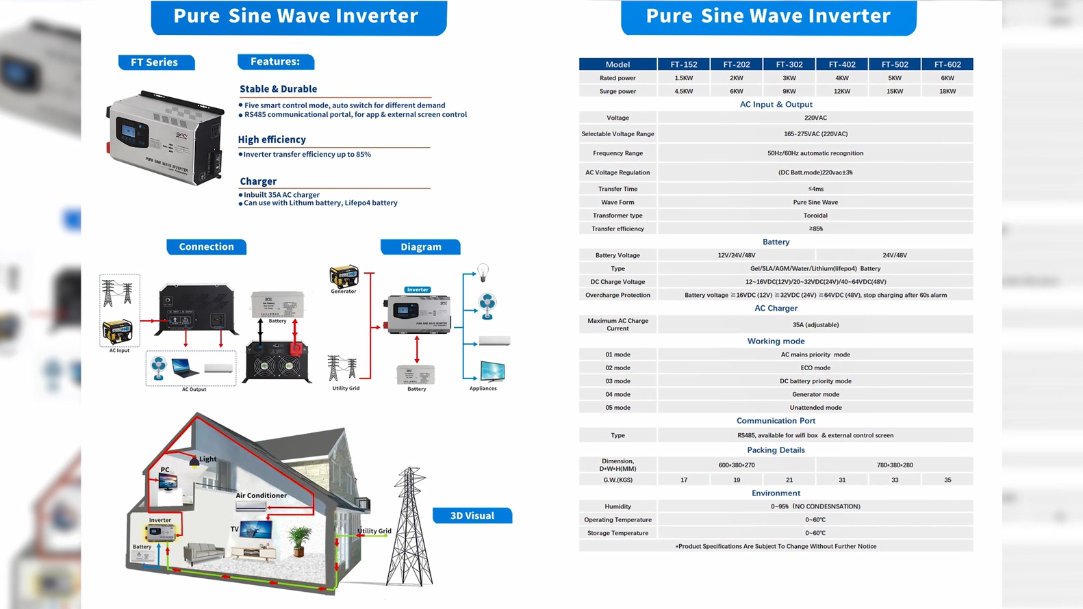 Battery priority mode 3rd part One Inverter FT Series Pure Sine Wave Inverter