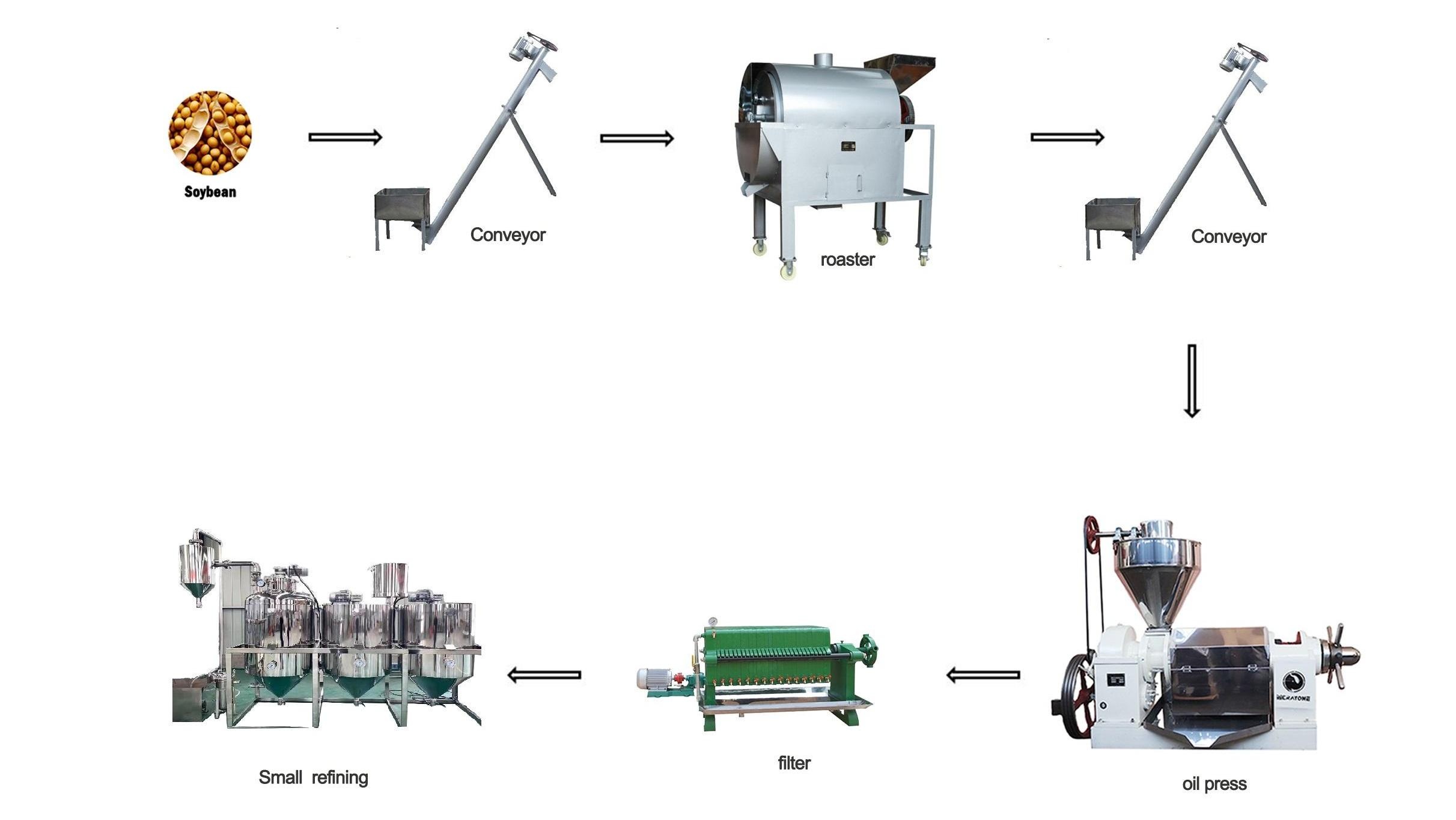 Small-scale hot press soybean production line